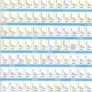 80 Dental Diamond Burs Flat-end Tapered Medium FG 1.6MM